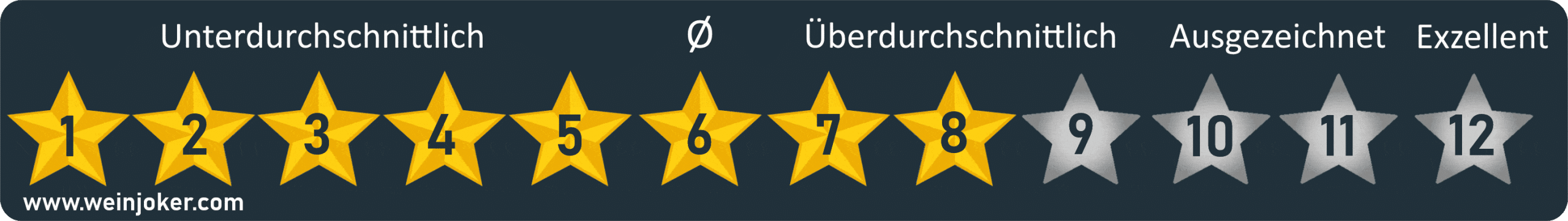 Weinbewertungssystem_Weinjoker